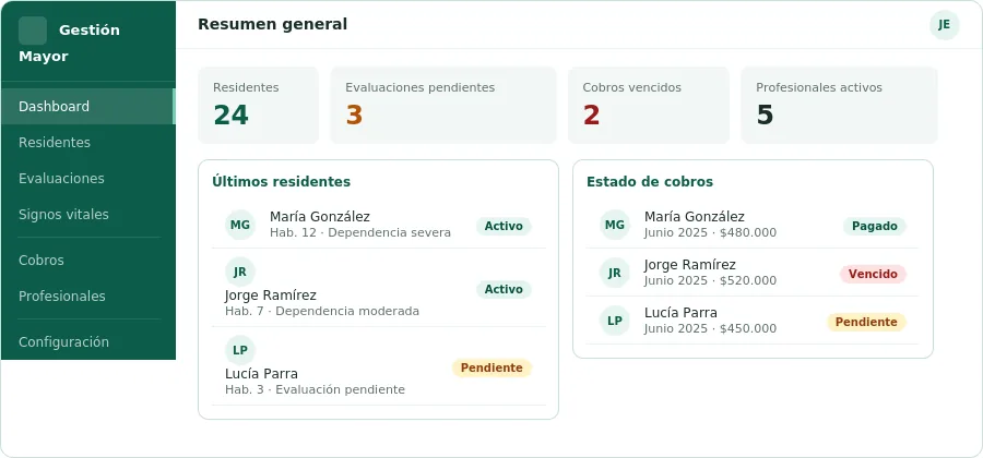 Dashboard Gestión Mayor